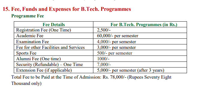 Fees as per Official Website
