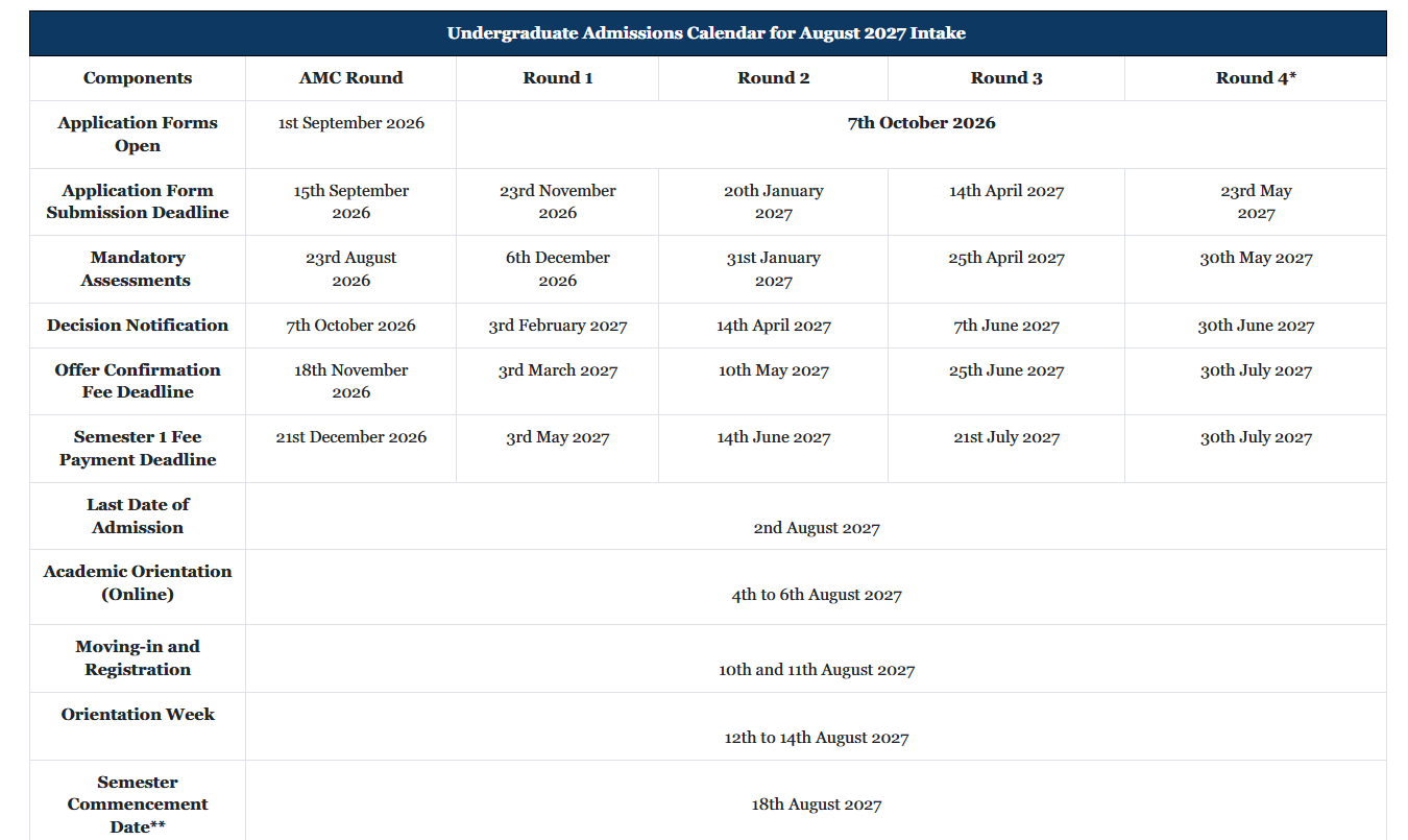 Ashoka University UG Admission 2027 Full Schedule