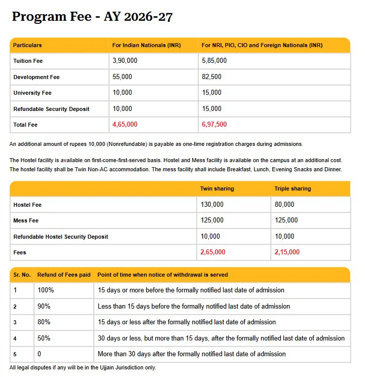 Fee as per the Official Website :