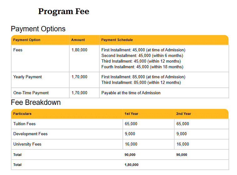 Fee as per the Official Website :
