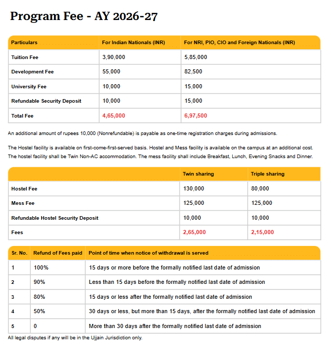 Fee as per the Official Website :