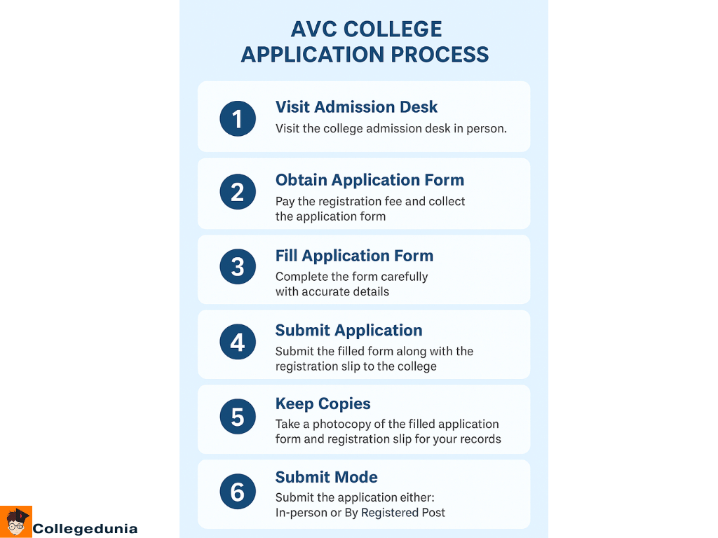 AVC College admission process