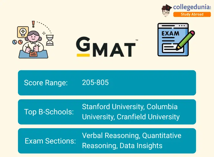 Average GMAT Score for Top B-schools