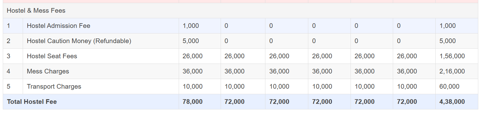 Hostel fees as per the&nbsp;official website-