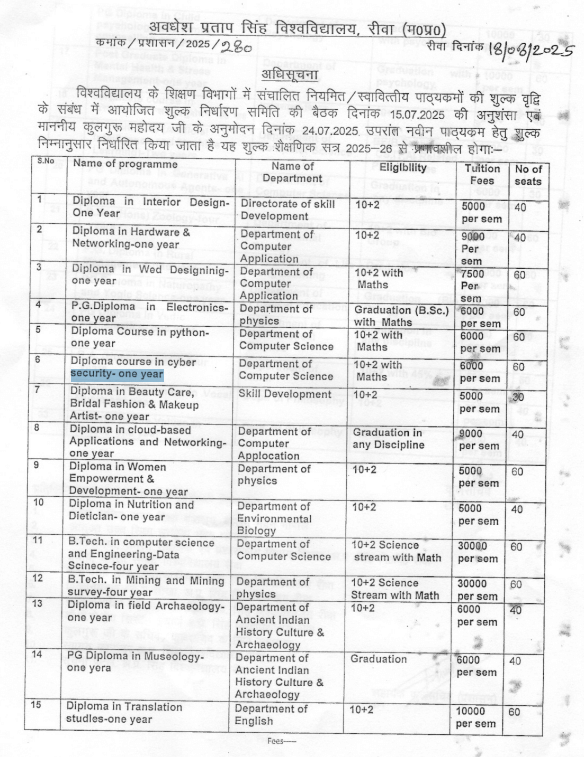 Fee Structure 2025 (As per website)-