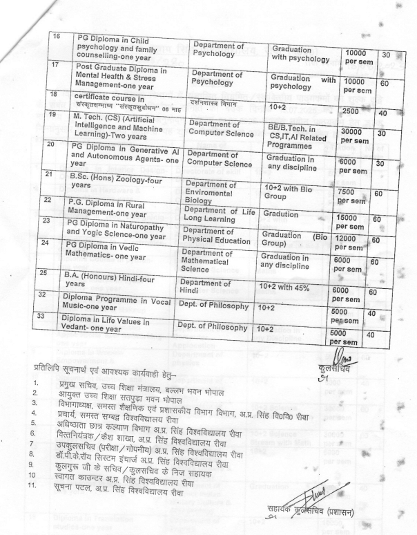 Fee Structure 2025 (As per website)-