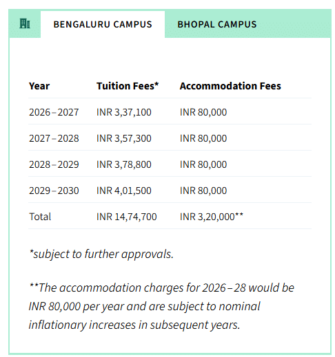 Fee Structure 2026 (As per website)-