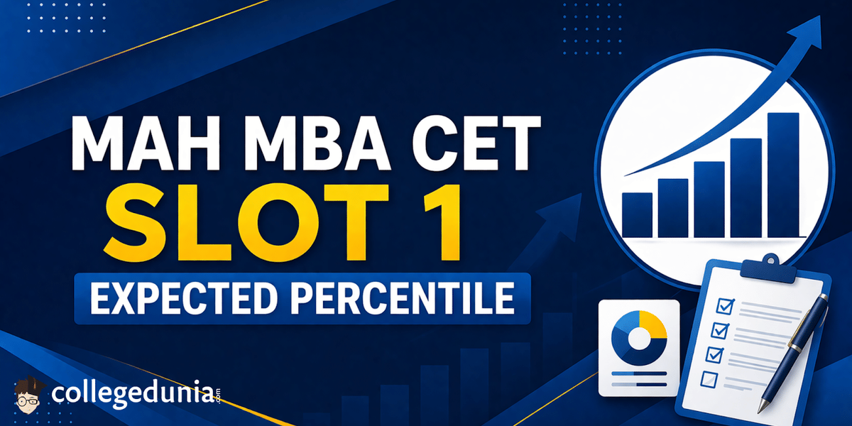 MAH MBA CET 2026 April 6 Slot 1 Expected Marks Vs Percentile