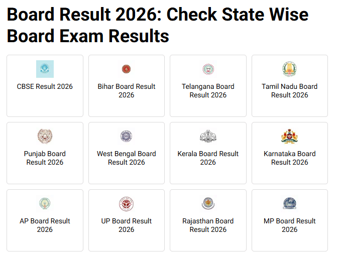 UP Board Class 10th Results 2026: Check via third-party websites