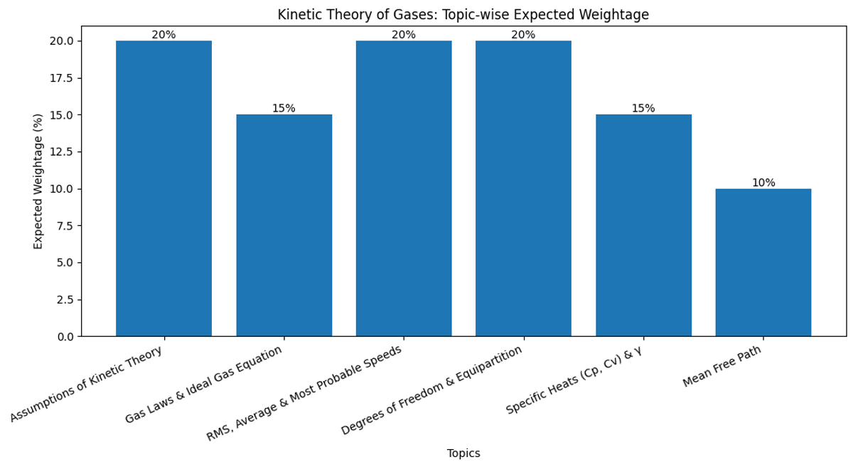 Most Important Kinetic Energy