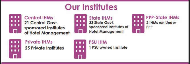 What is the NCHMCT Exam