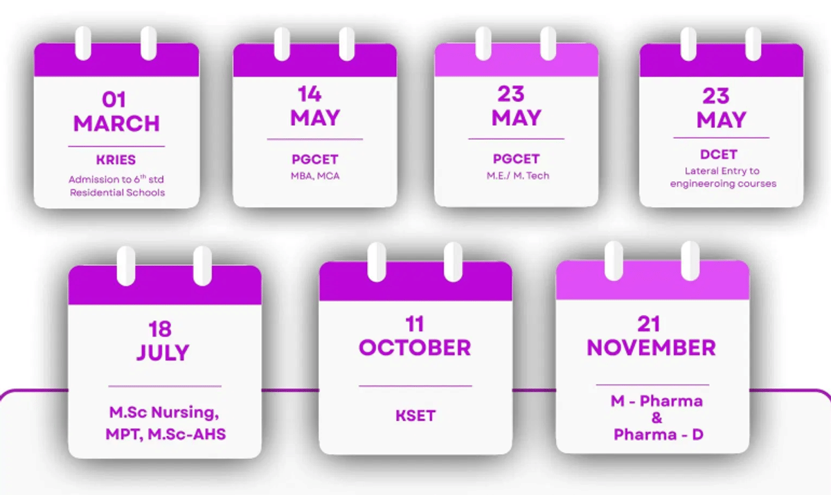 What is Karnataka PGCET 2026 Exam Dates