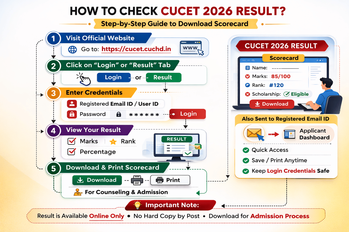 How to Check CUCET 2026 Result