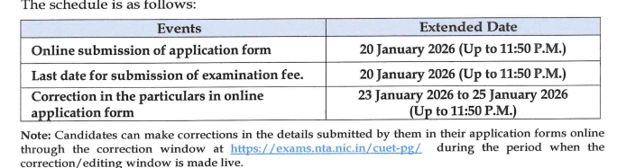 Revised Timeline for CUET-PG 2026