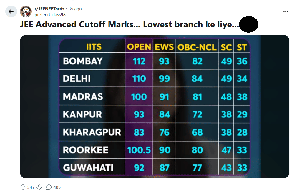 OBC seats in IITs