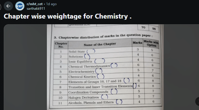 Users Discussing Chapter Wise Weightage for Chemistry on Quora