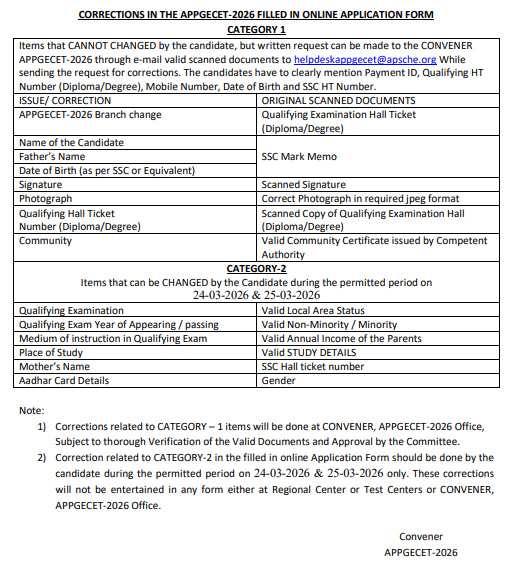 AP PGECET 2026 Application correction window