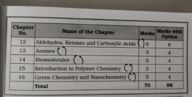 Users Discussing Chapter Wise Weightage for Chemistry on Quora