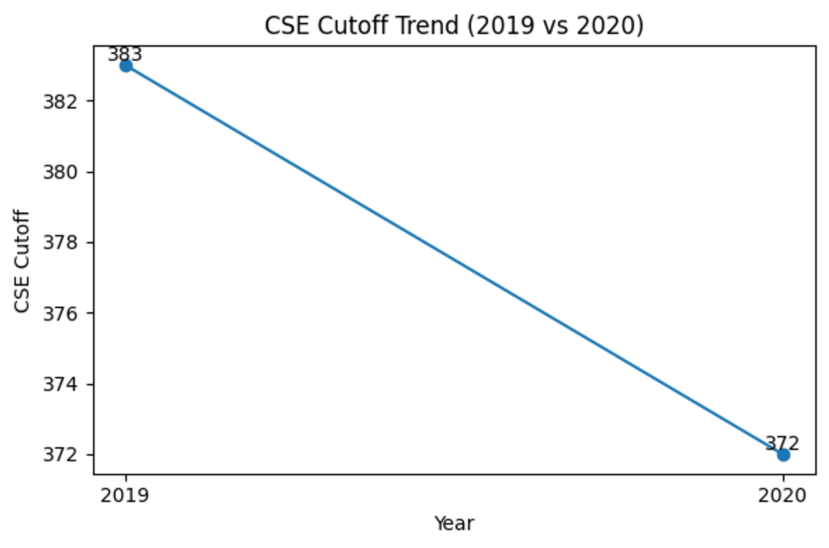 Pre-COVID peak (2019-2020)