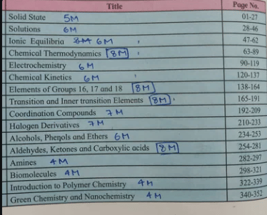 Users Discussing Chapter Wise Weightage for Chemistry on Quora