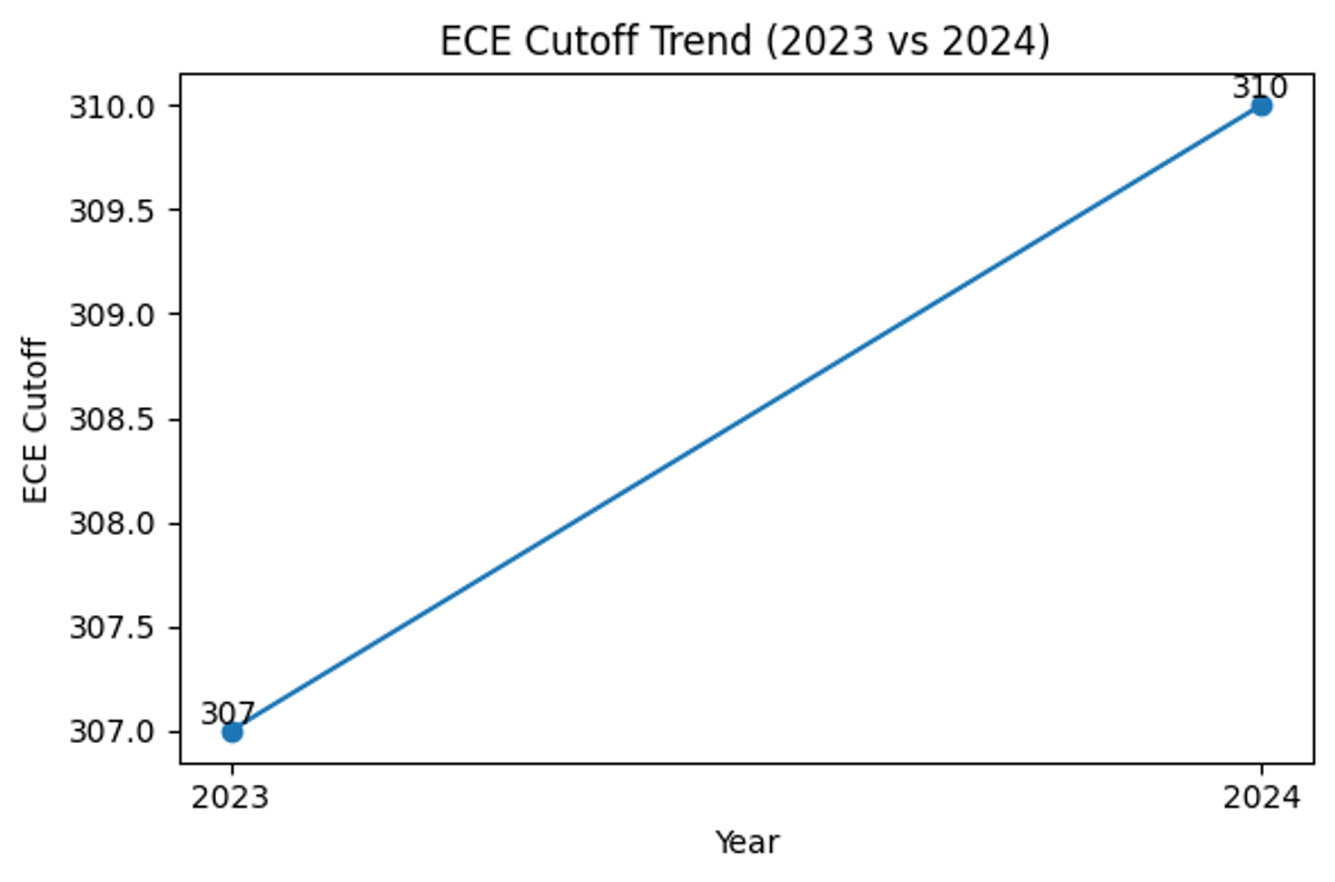  Stable recovery (2024-2023)