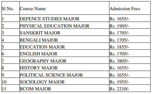 Fees as per official website