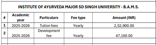 Fees as per Official Website