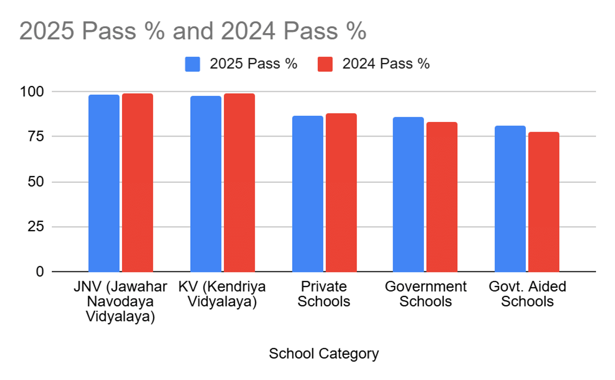Bar graph for schools 