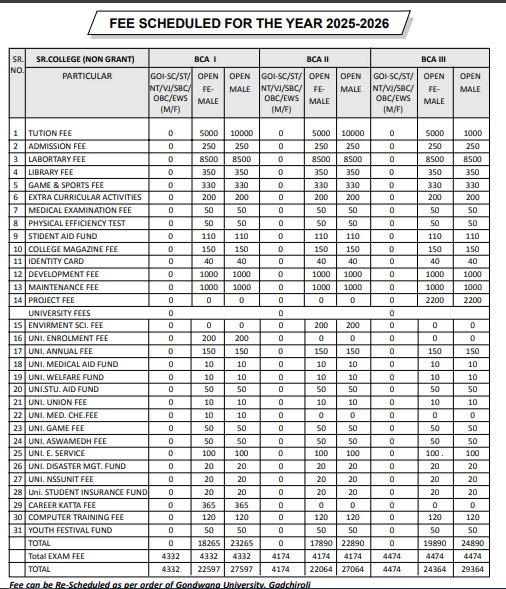 Fees as per Official Website
