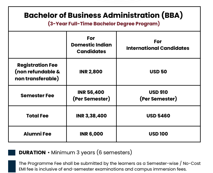 Fees as per Official Website