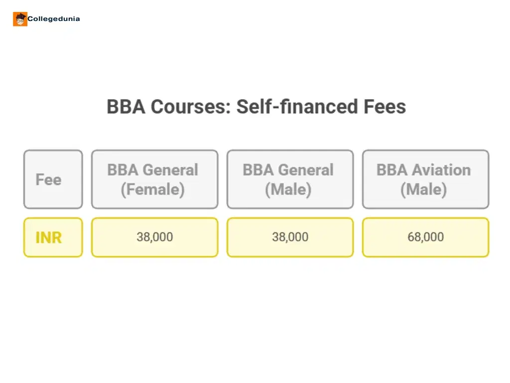 bba fees