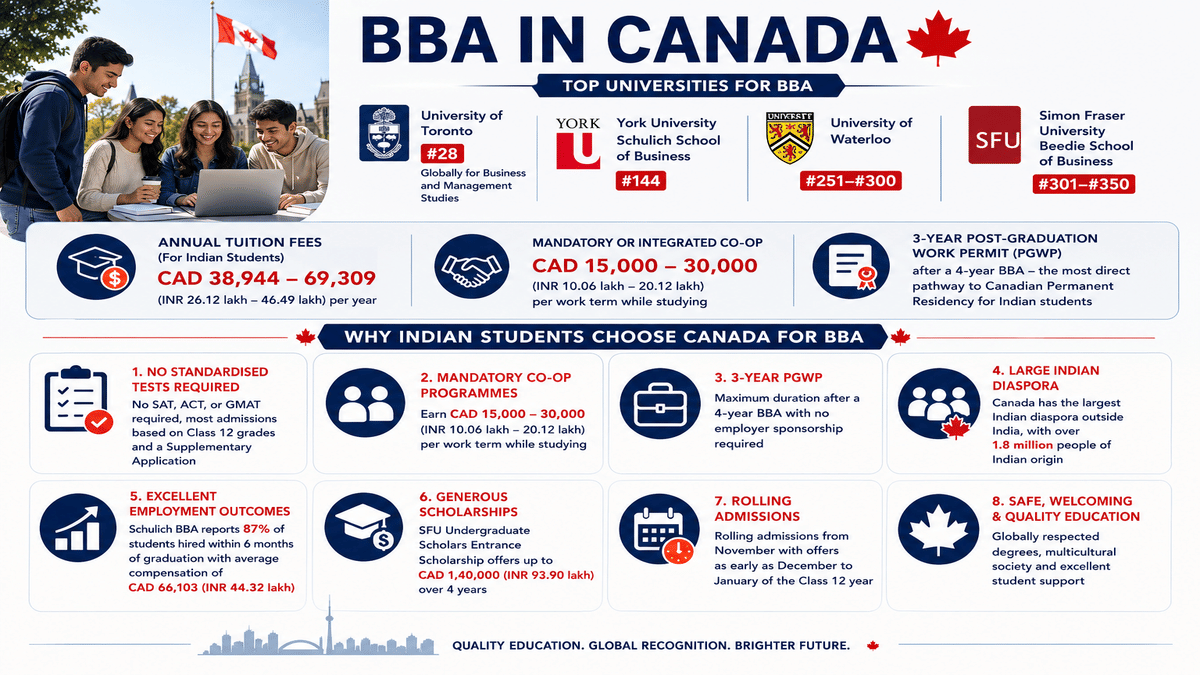 Infographic titled 