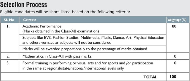 ug selection weightage