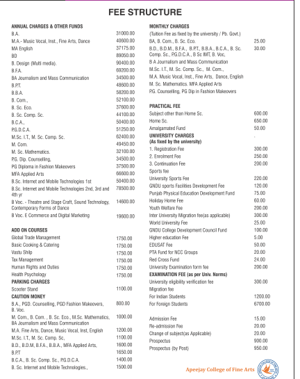 Fees as per Official Website