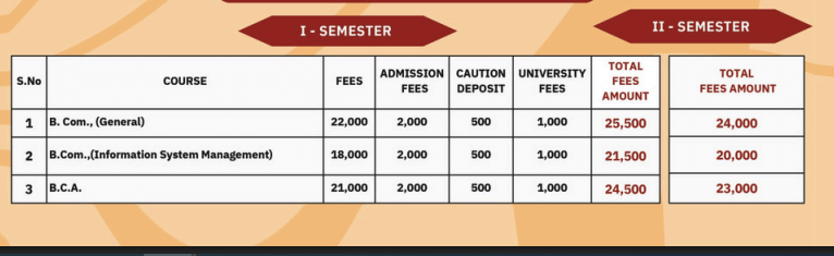 Fees as per Official Website