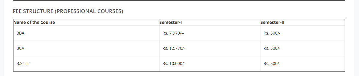 Fees as per Official Website