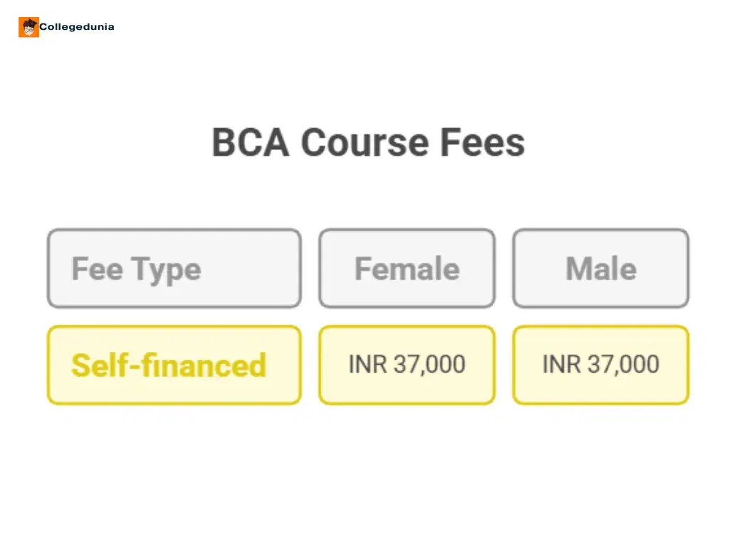 bca fees