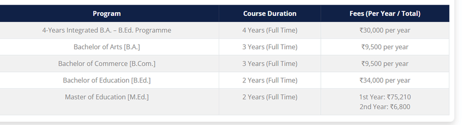 Fees as per Official Website