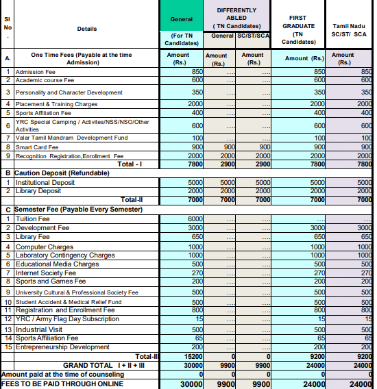 Fees as per Official Website