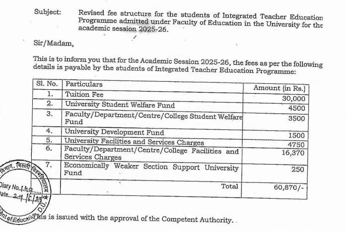 Fees as per Official Website