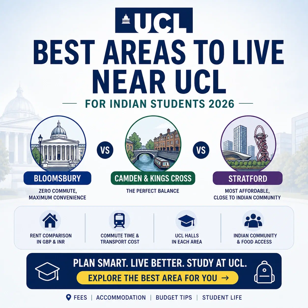 best_places_to_live_near_ucl