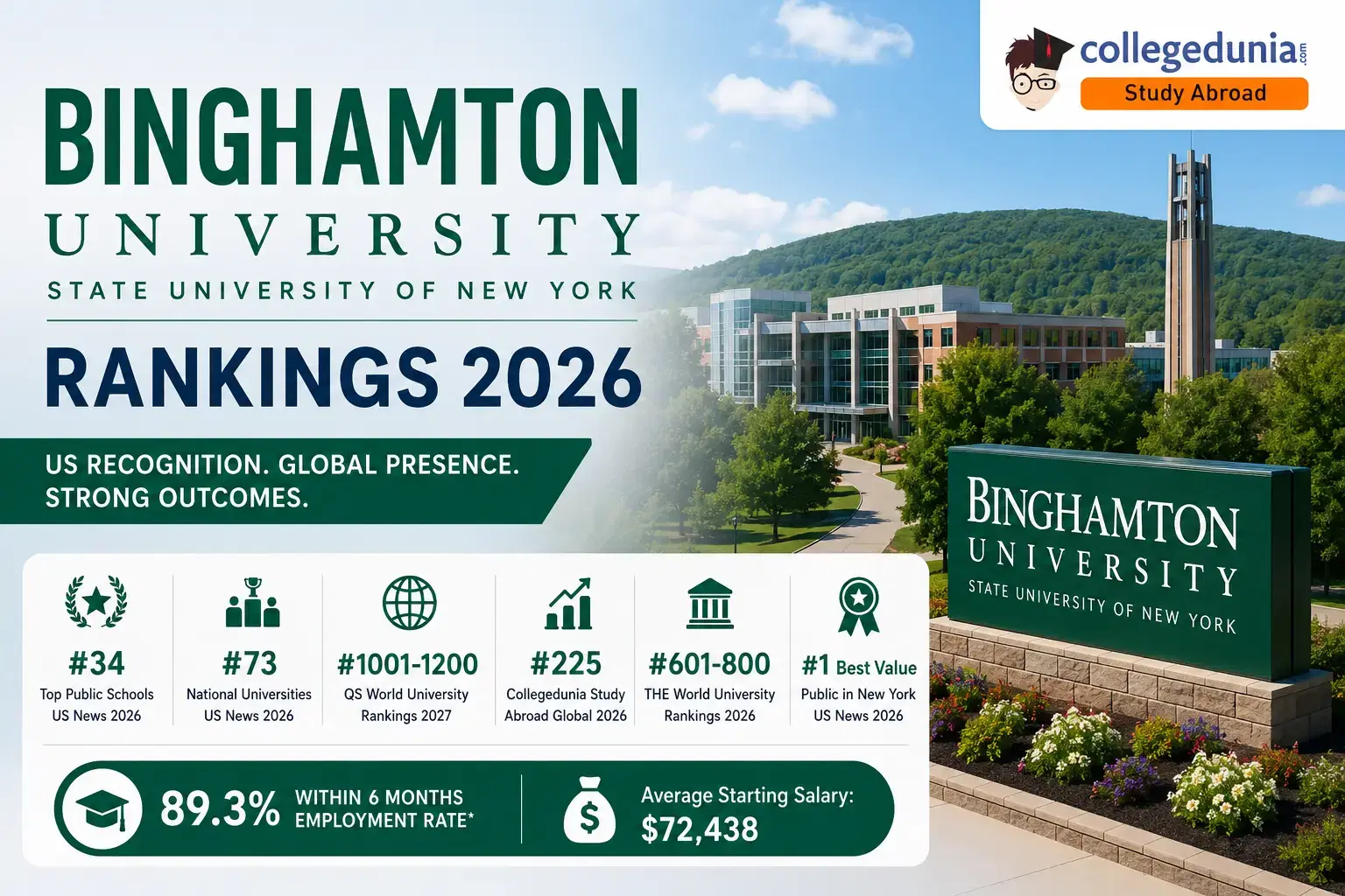 binghamton_university_suny_ranking