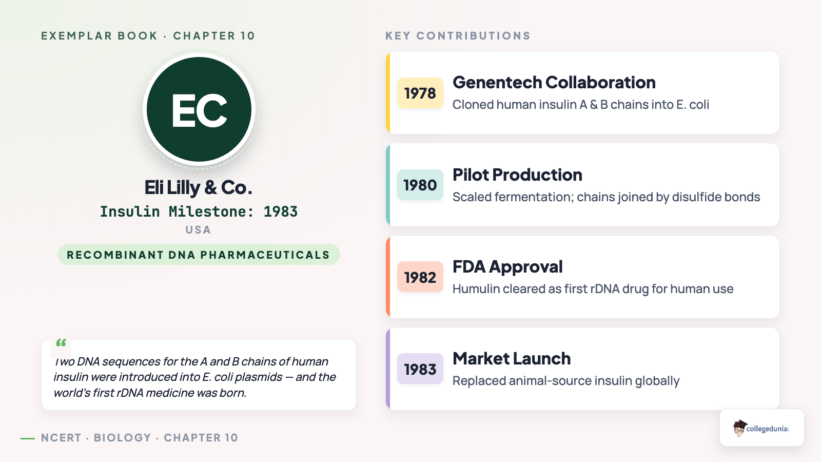 Eli Lilly and Humulin — first rDNA insulin scientist profile