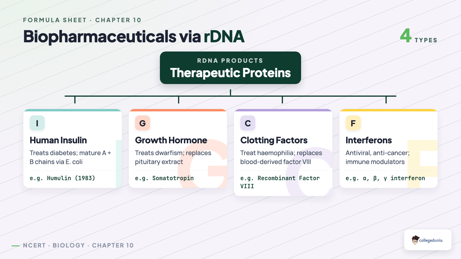 Biopharmaceuticals via rDNA — classification tree