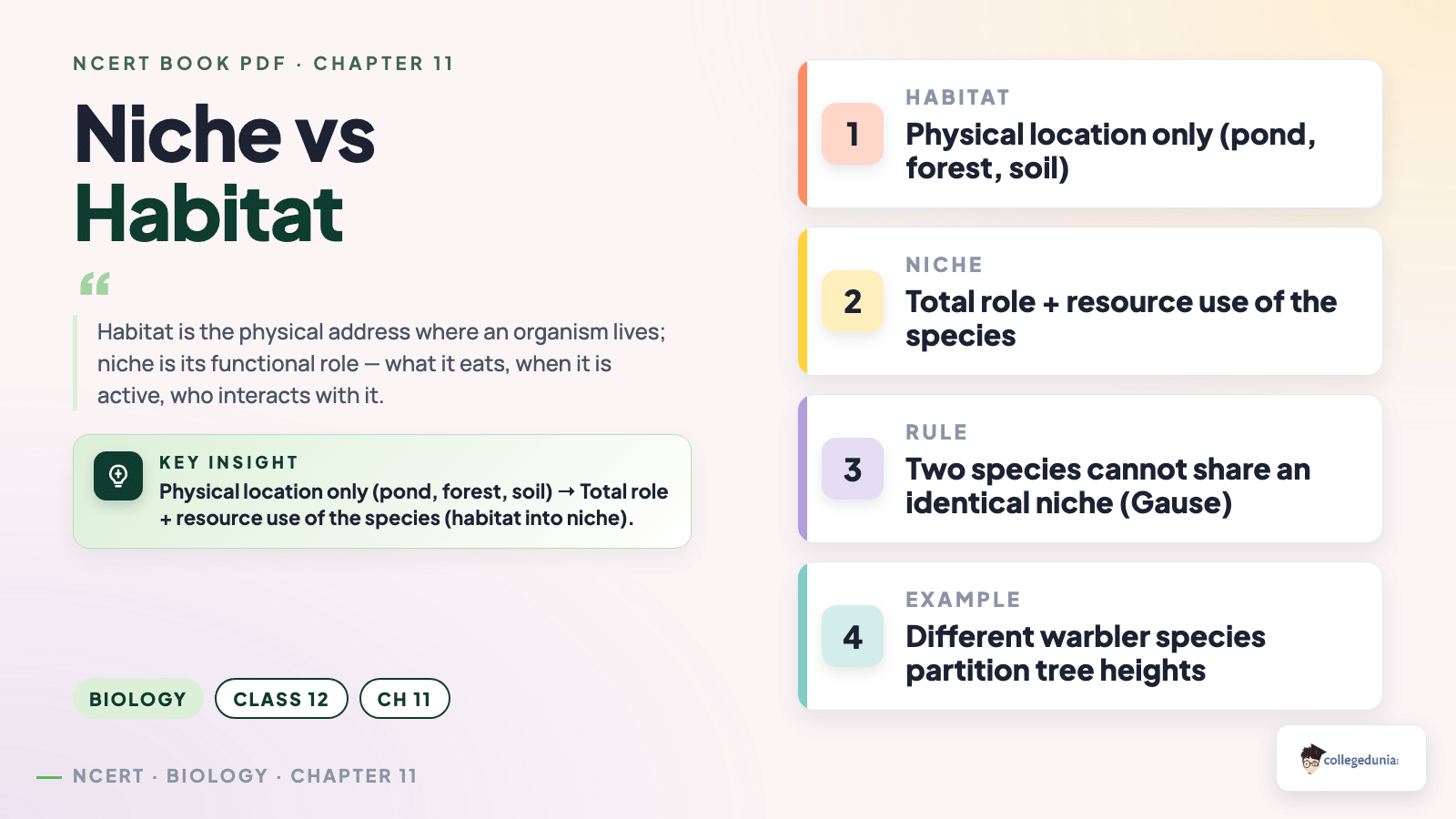 Niche vs habitat concept card