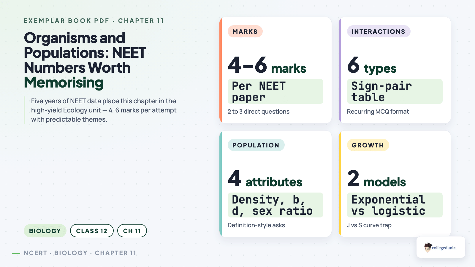 Organisms and Populations NEET key statistics