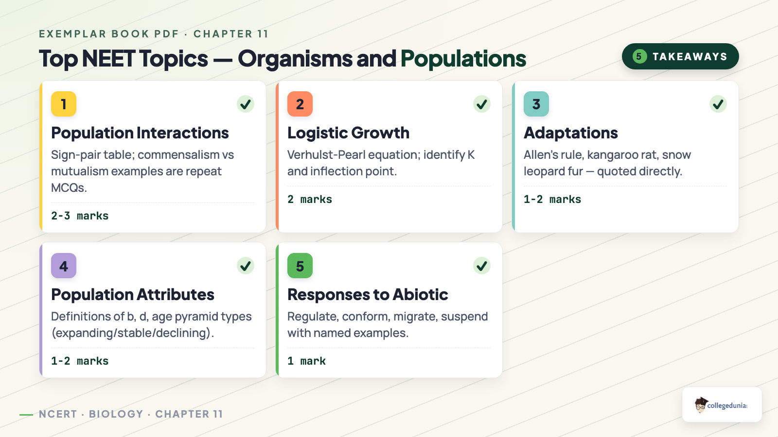 Top NEET topics for Organisms and Populations