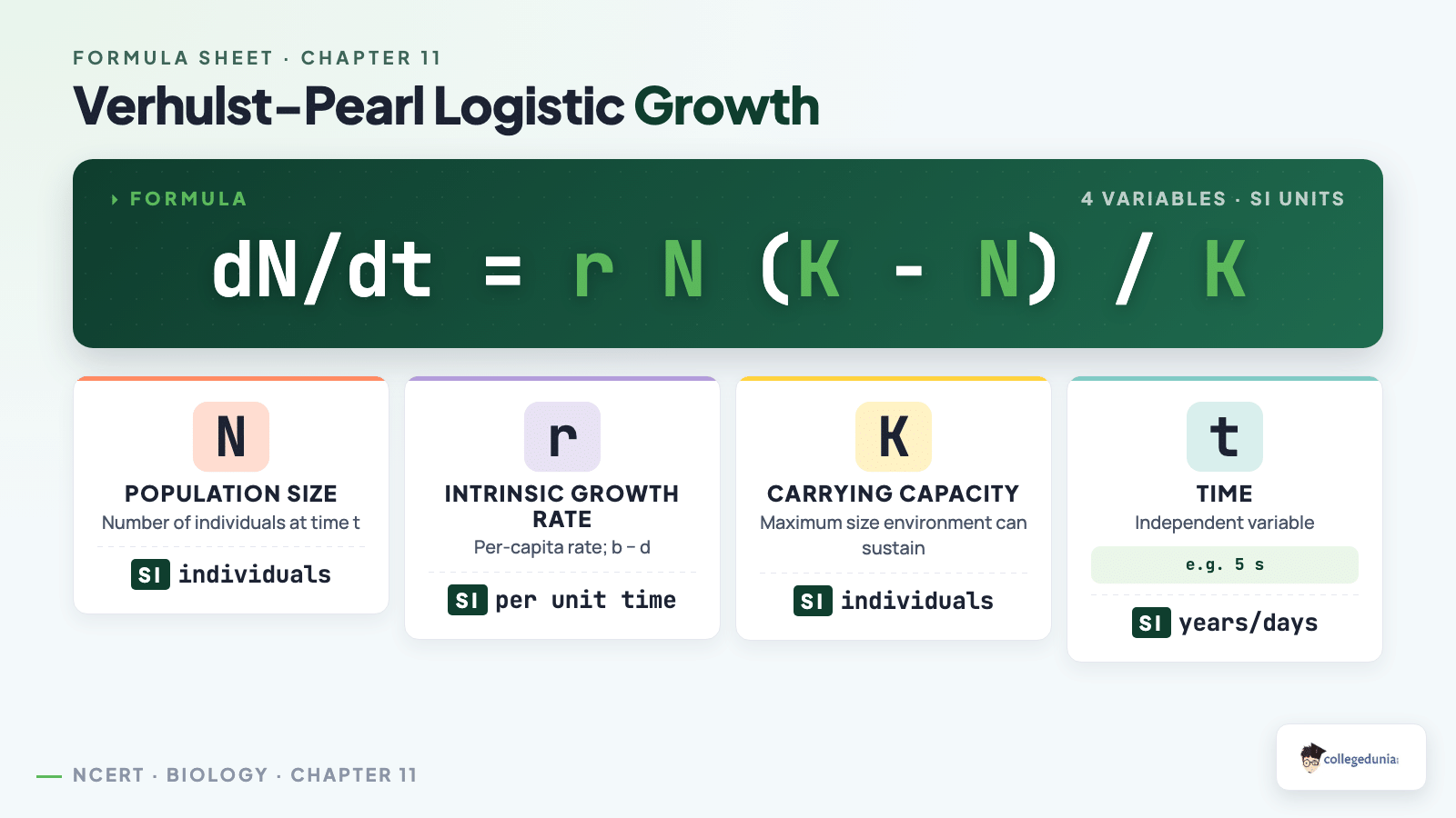 Verhulst-Pearl logistic growth equation breakdown