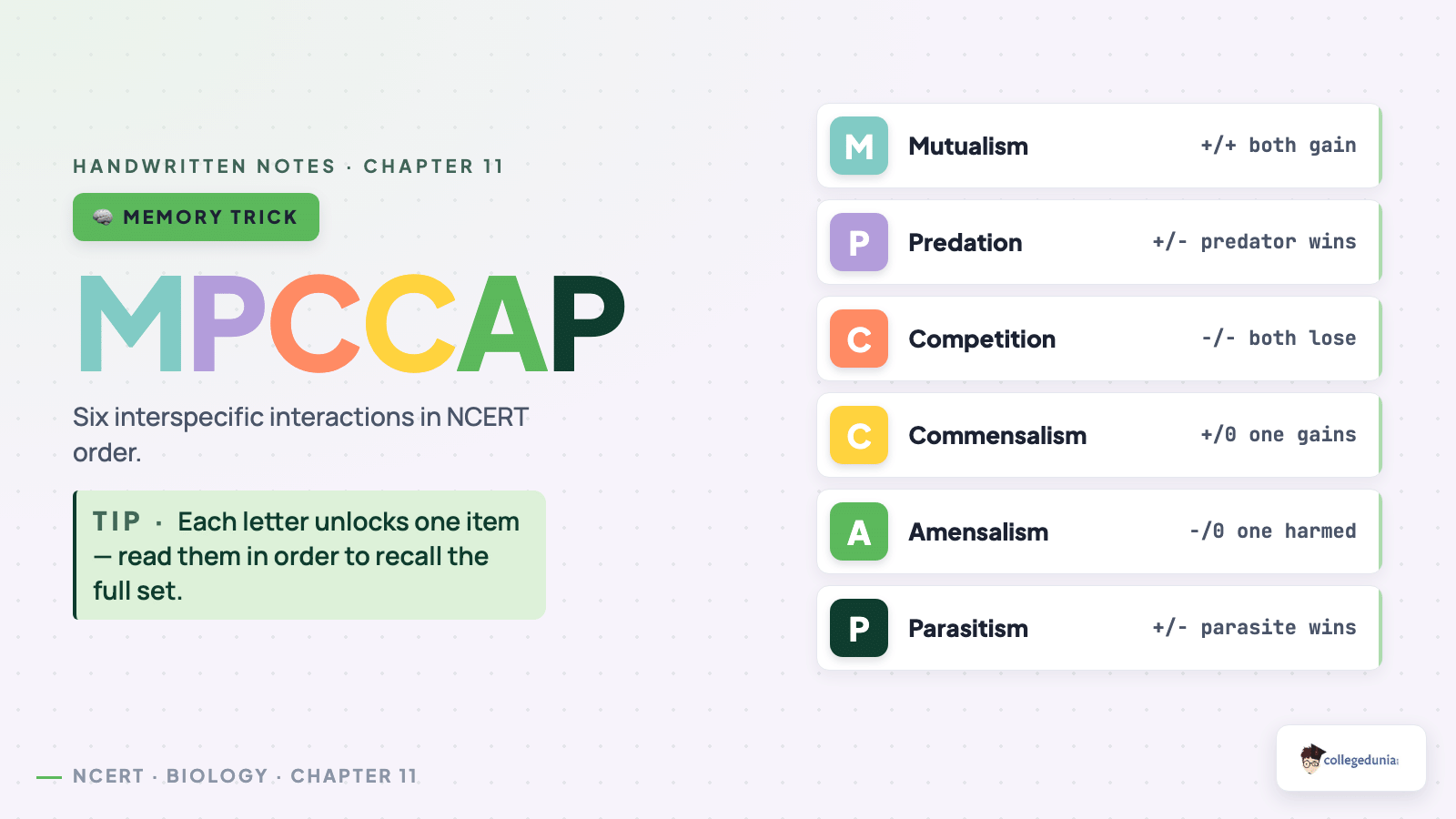 MPCCAP mnemonic for population interactions
