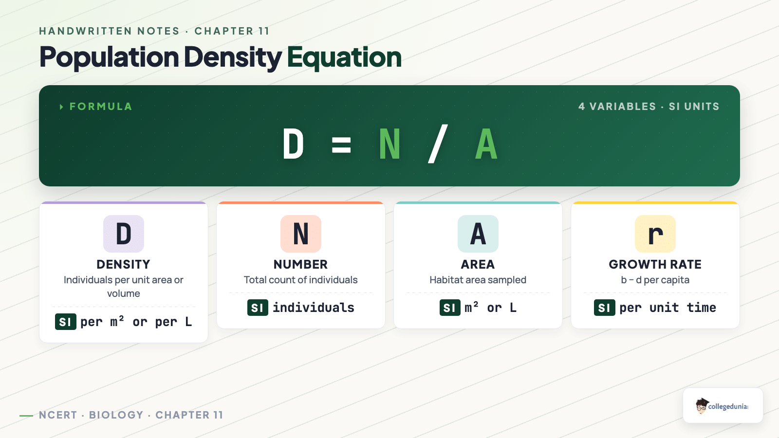 Population density formula breakdown